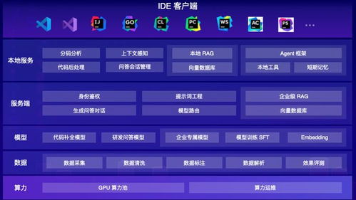 大模型重塑軟件研發(fā) 從輔助編程到多Agent協(xié)同還有多遠(yuǎn)？
