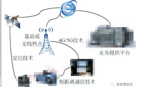 車聯網V2X通信技術原理及應用分析